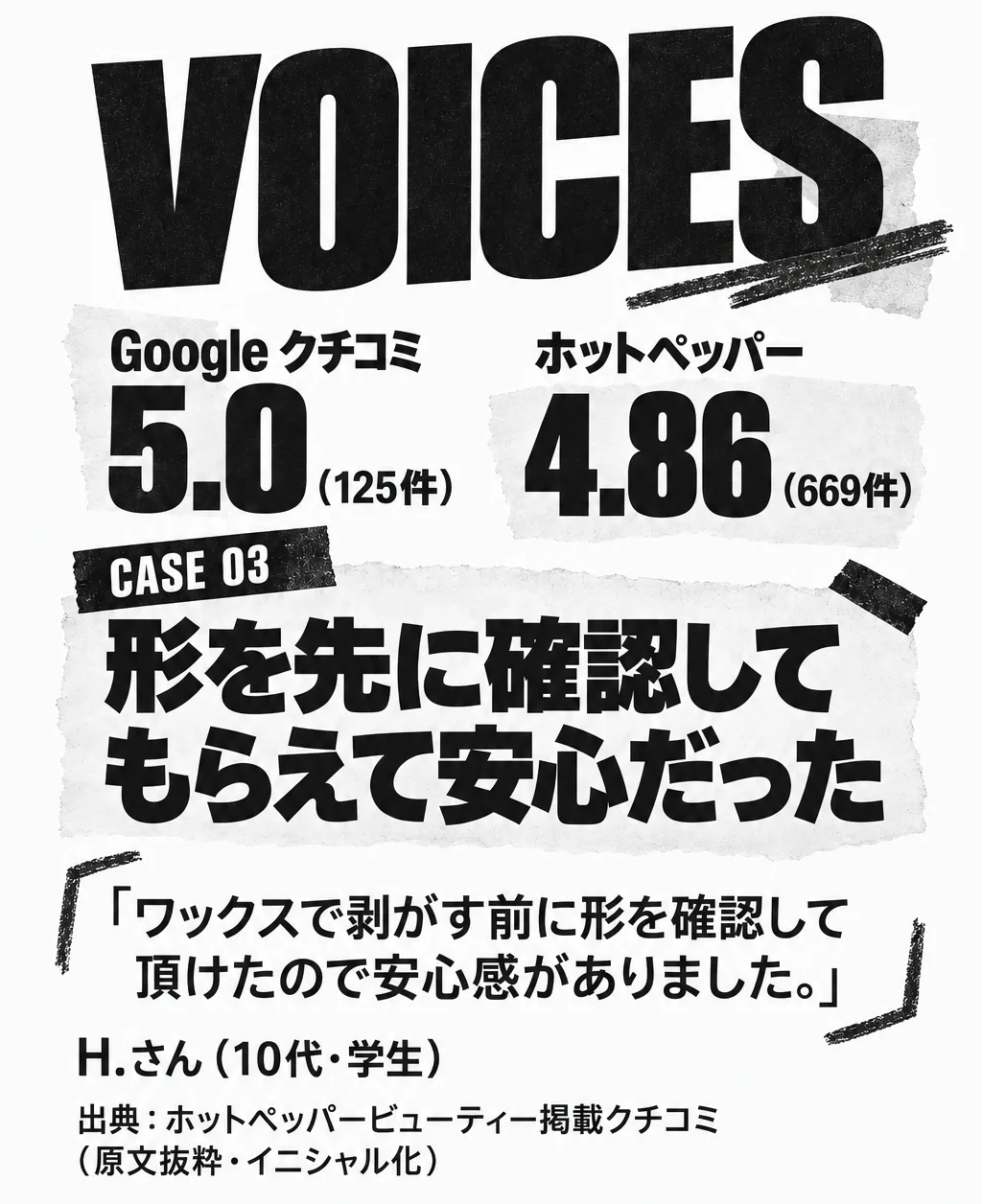 Googleクチコミ5.0・ホットペッパー4.86の評点。CASE 03の掲載クチコミ