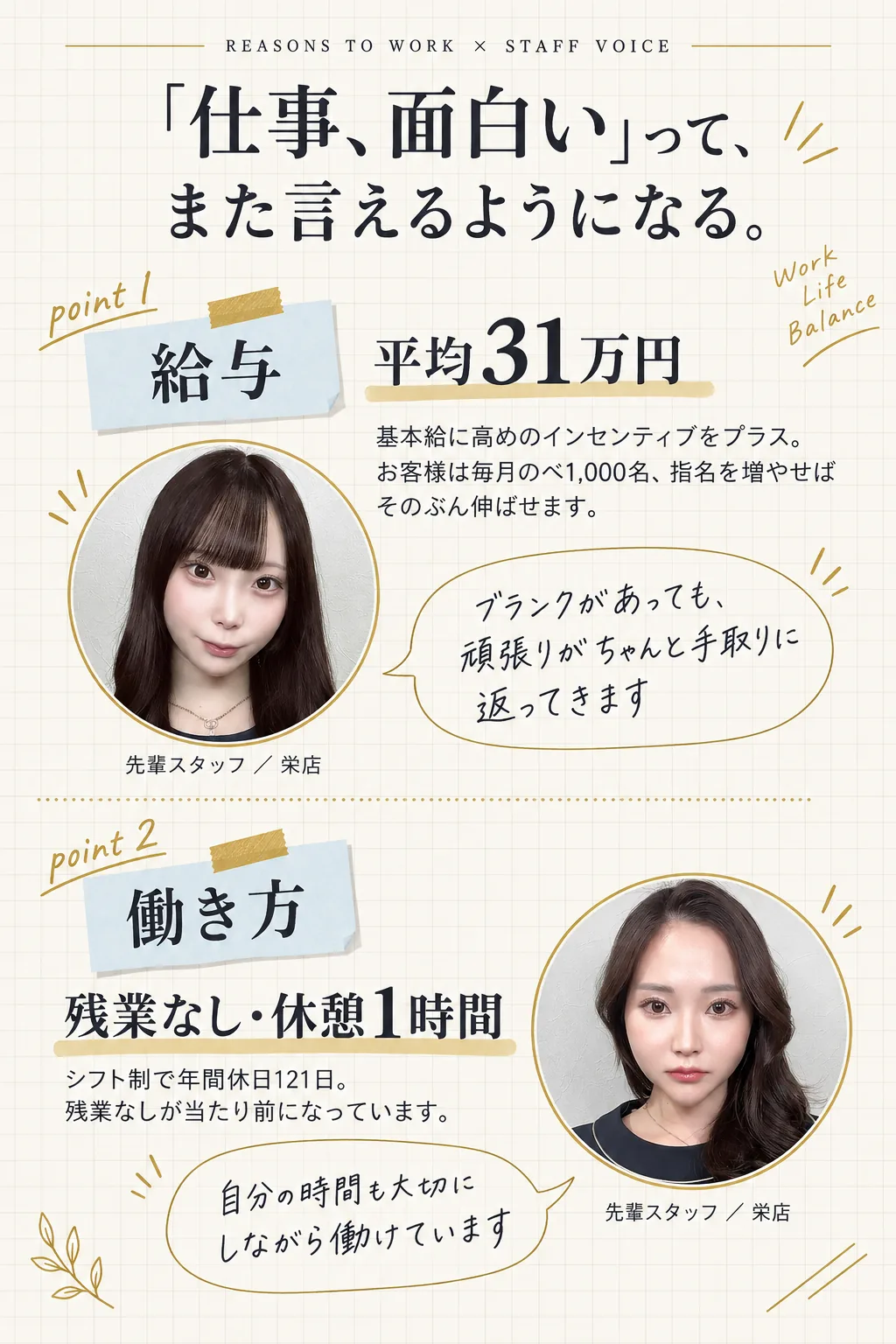 REASONS TO WORK × STAFF VOICE／「仕事、面白い」って、また言えるようになる。／給与／平均31万円／基本給に高めのインセンティブをプラス。お客様は毎月のべ1,000名、指名を増やせばそのぶん伸ばせます。／ブランクがあっても、頑張りがちゃんと手取りに返ってきます／先輩スタッフ ／ 栄店／働き方／残業なし・休憩1時間／シフト制で年間休日121日。残業なしが当たり前になっています。／自分の時間も大切にしながら働けています／先輩スタッフ ／ 栄店