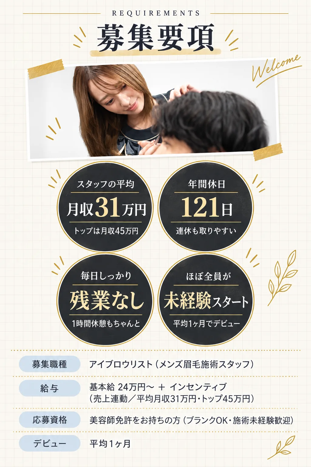 REQUIREMENTS／募集要項／スタッフの平均 / 月収31万円 / トップは月収45万円／年間休日 / 121日 / 連休も取りやすい／毎日しっかり / 残業なし / 1時間休憩もちゃんと／ほぼ全員が / 未経験スタート / 平均1ヶ月でデビュー／募集職種 | アイブロウリスト（メンズ眉毛施術スタッフ）／給与 | 基本給 24万円〜 ＋ インセンティブ（売上連動／平均月収31万円・トップ45万円）／応募資格 | 美容師免許をお持ちの方（ブランクOK・施術未経験歓迎）／デビュー | 平均1ヶ月