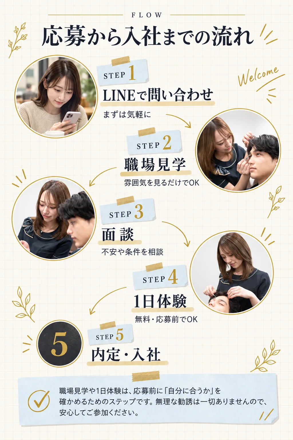 FLOW／応募から入社までの流れ／LINEで問い合わせ / まずは気軽に／職場見学 / 雰囲気を見るだけでOK／面談 / 不安や条件を相談／1日体験 / 無料・応募前でOK／内定・入社／職場見学や1日体験は、応募前に「自分に合うか」を確かめるためのステップです。無理な勧誘は一切ありませんので、安心してご参加ください。